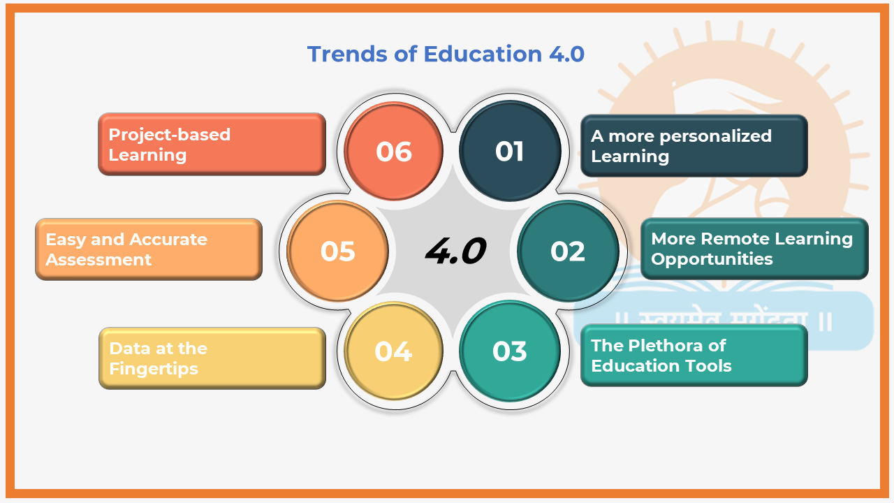 what is the importance of education 4.0